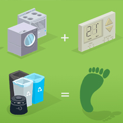 illustrations of home appliances, recycle and garbage bins with addition symbols to equal carbon footprint